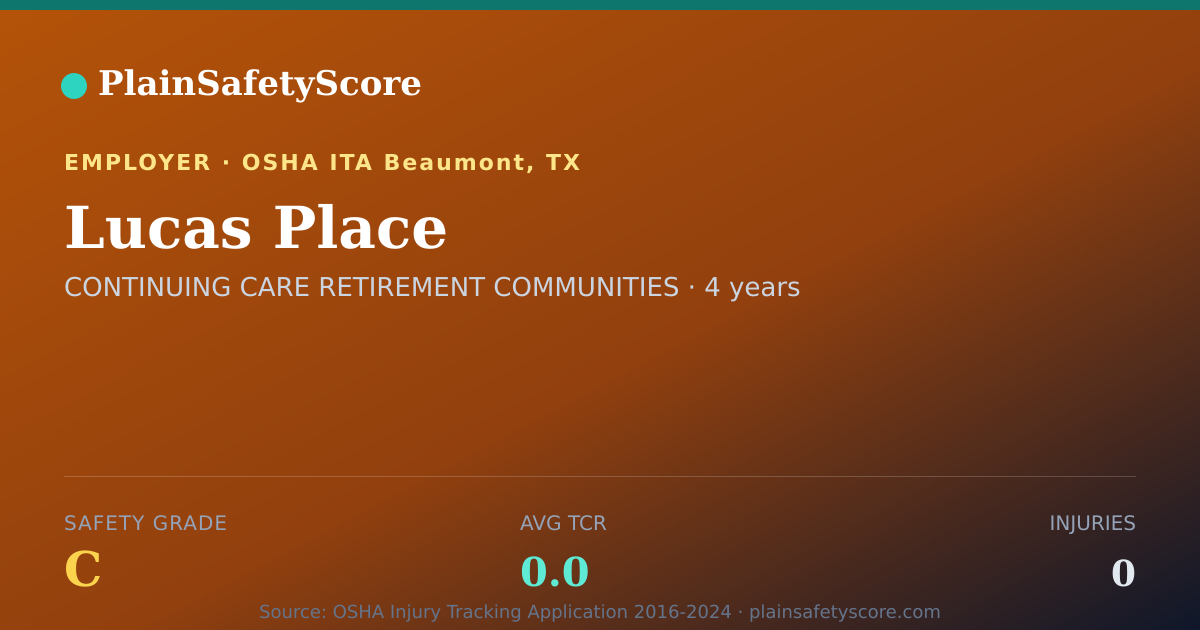 Shareable card for Lucas Place Safety Grade C (TCR 0.0)