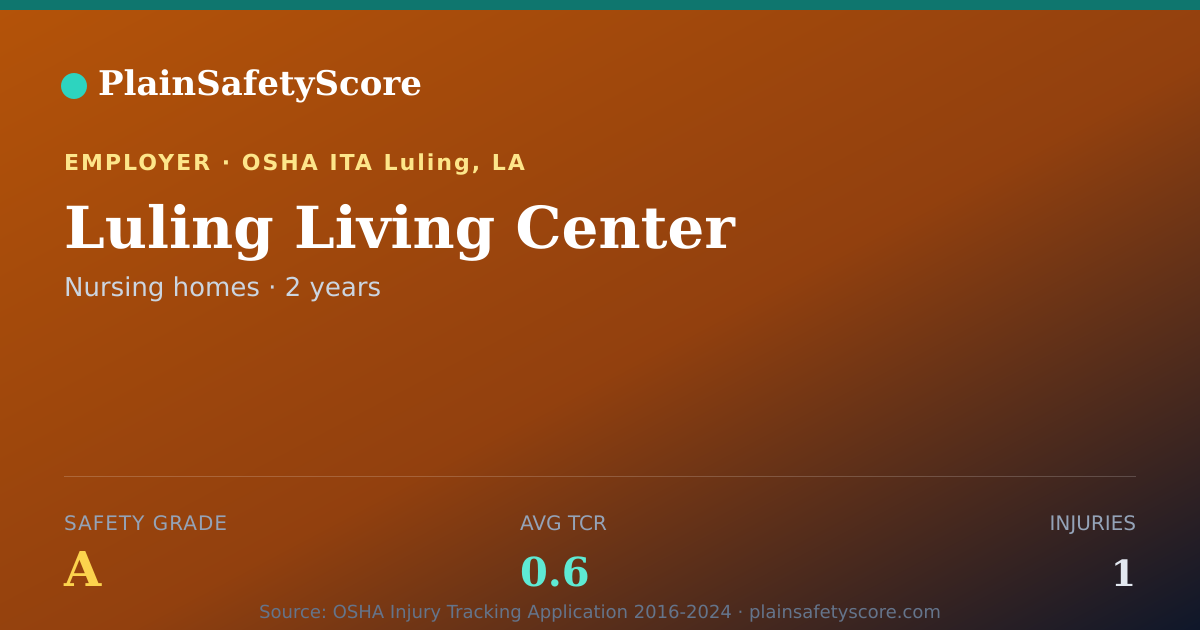 Shareable card for Luling Living Center Safety Grade A (TCR 0.6)
