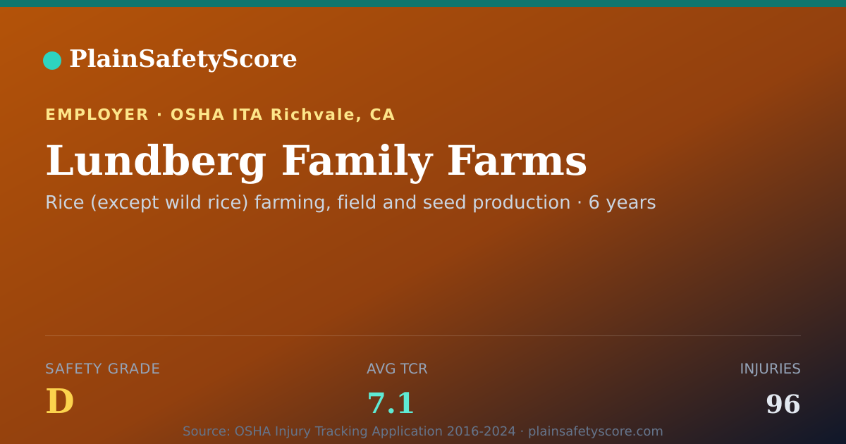 Shareable card for Lundberg Family Farms Safety Grade D (TCR 7.1)