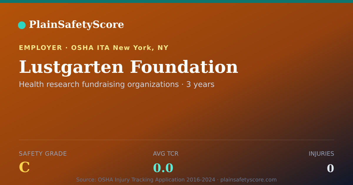 Shareable card for Lustgarten Foundation Safety Grade C (TCR 0.0)