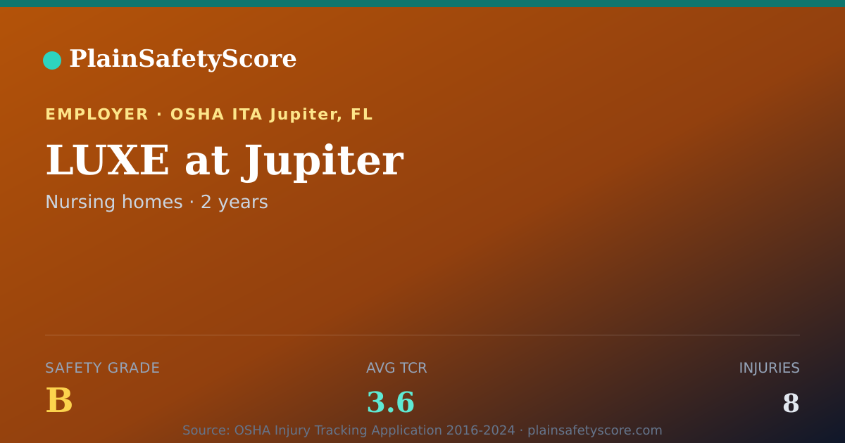 Shareable card for LUXE at Jupiter Safety Grade B (TCR 3.6)