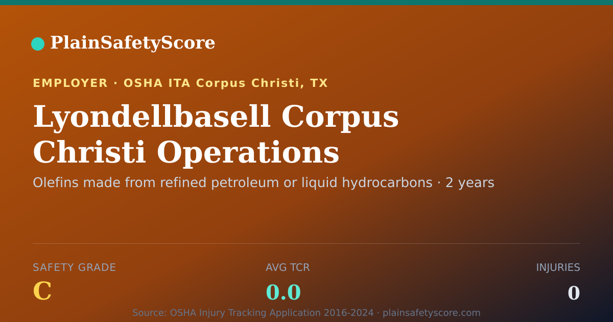 Shareable card for Lyondellbasell Corpus Christi Operations Safety Grade C