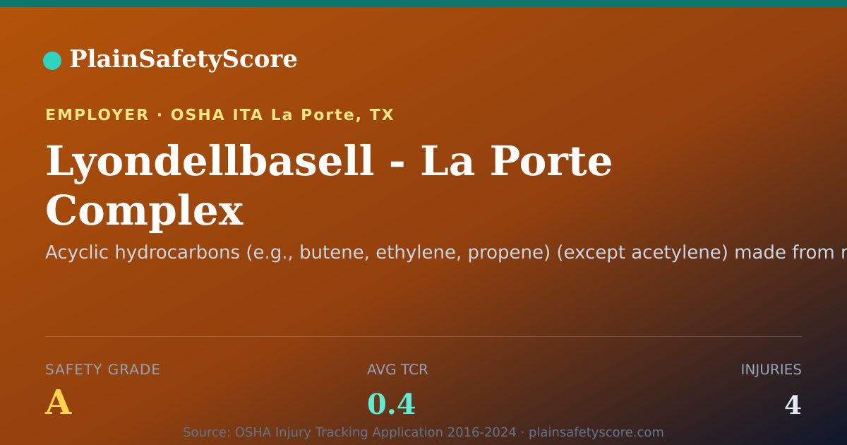 Shareable card for Lyondellbasell - La Porte Complex Safety Grade A (TCR 0.4)