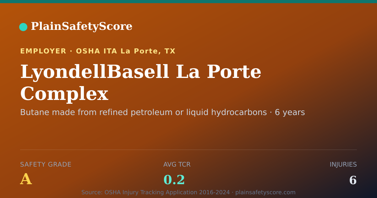 Shareable card for LyondellBasell La Porte Complex Safety Grade A (TCR 0.2)