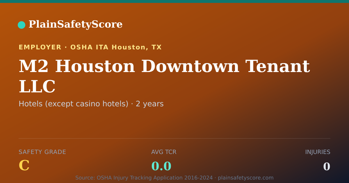 Shareable card for M2 Houston Downtown Tenant LLC Safety Grade C (TCR 0.0)