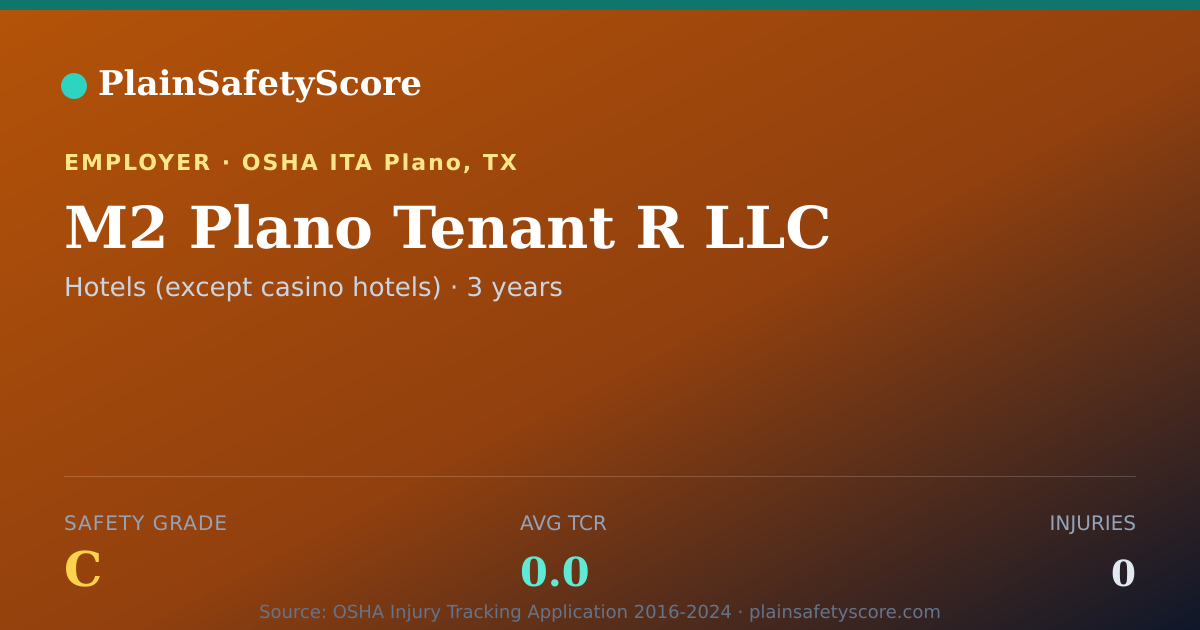 Shareable card for M2 Plano Tenant R LLC Safety Grade C (TCR 0.0)