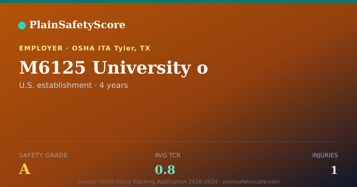 Shareable card for M6125 University o Safety Grade A (TCR 0.8)