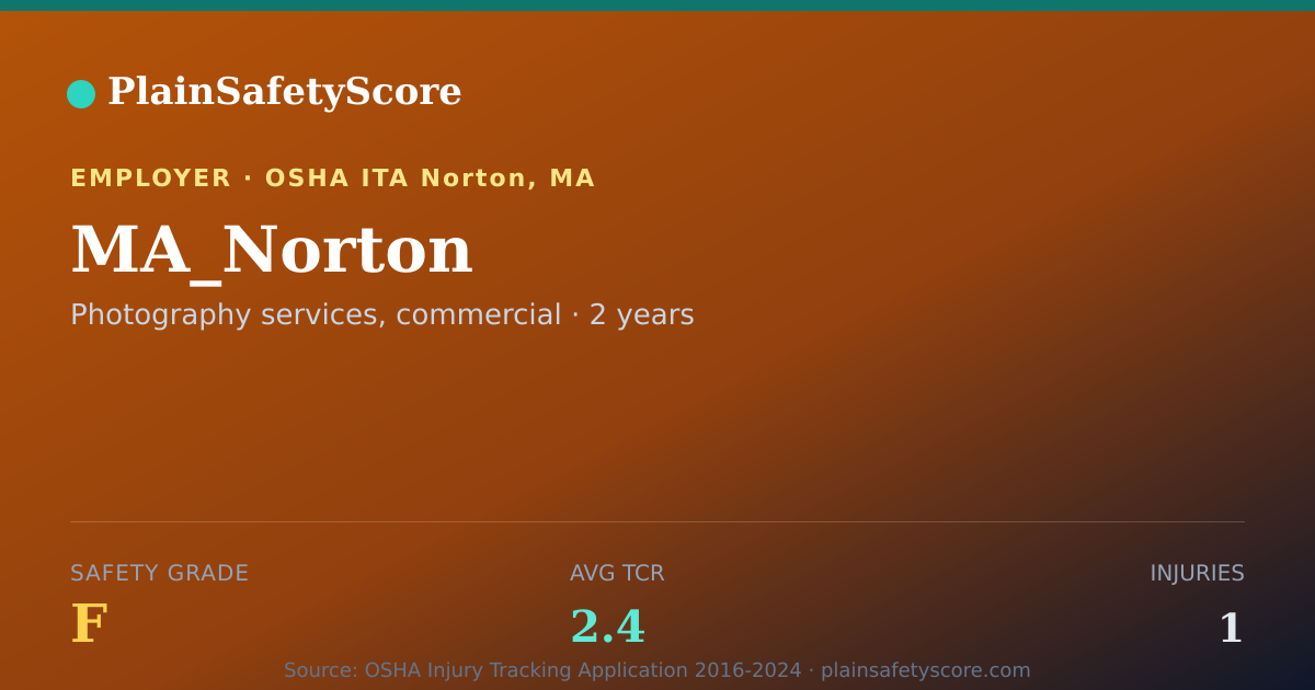 Shareable card for MA_Norton Safety Grade F (TCR 2.4)
