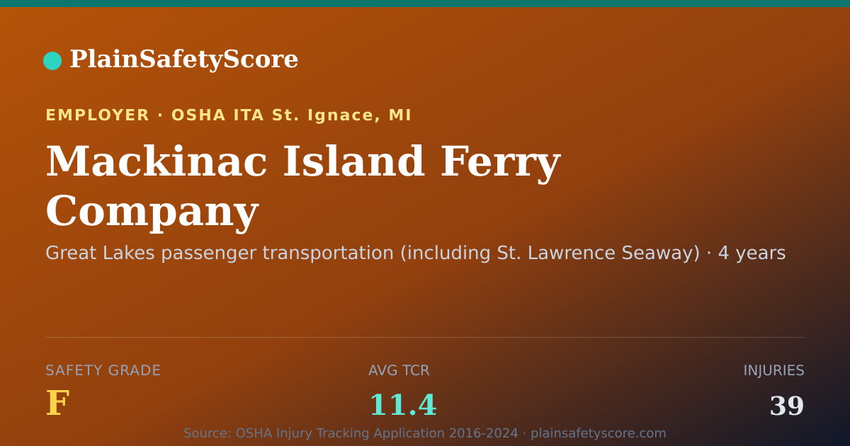 Shareable card for Mackinac Island Ferry Company Safety Grade F (TCR 11.4)