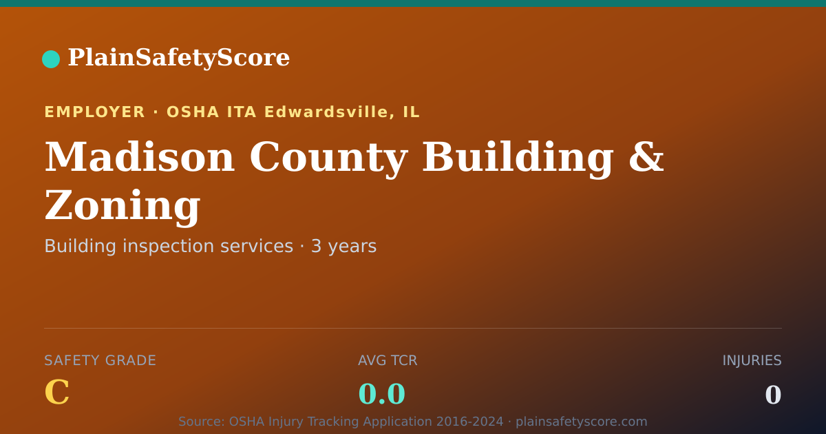 Shareable card for Madison County Building & Zoning Safety Grade C (TCR 0.0)