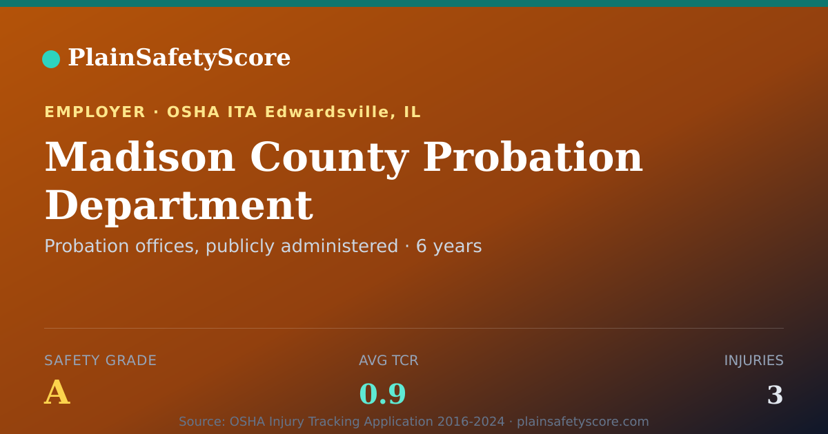 Shareable card for Madison County Probation Department Safety Grade A (TCR 0.9)