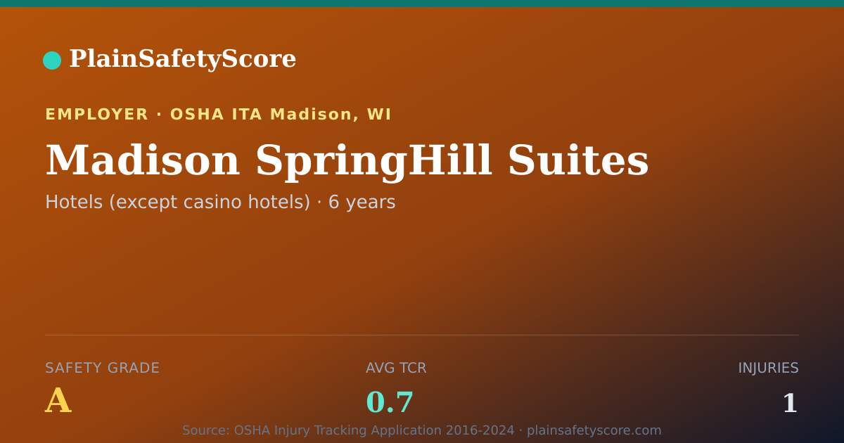 Shareable card for Madison SpringHill Suites Safety Grade A (TCR 0.7)