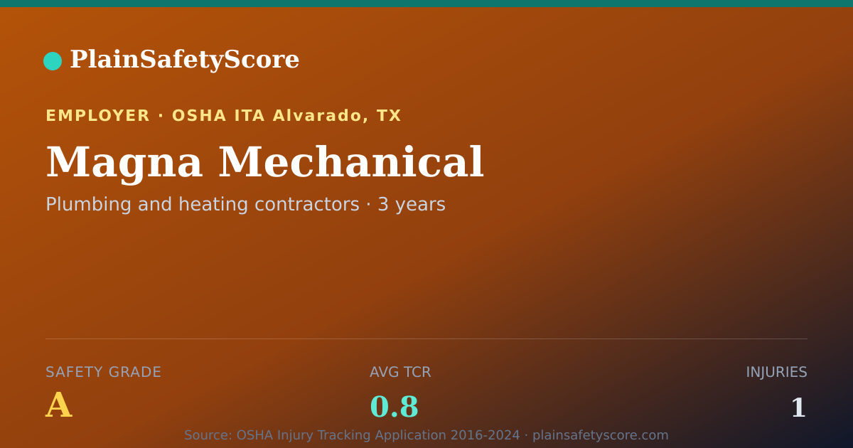 Shareable card for Magna Mechanical Safety Grade A (TCR 0.8)