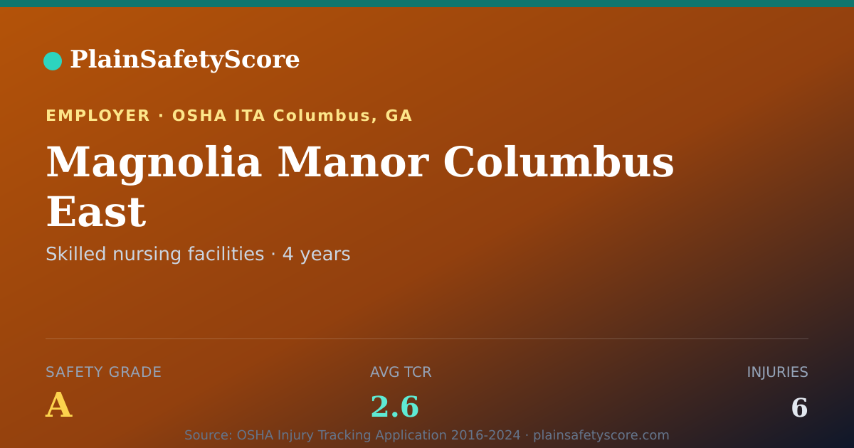 Shareable card for Magnolia Manor Columbus East Safety Grade A (TCR 2.6)