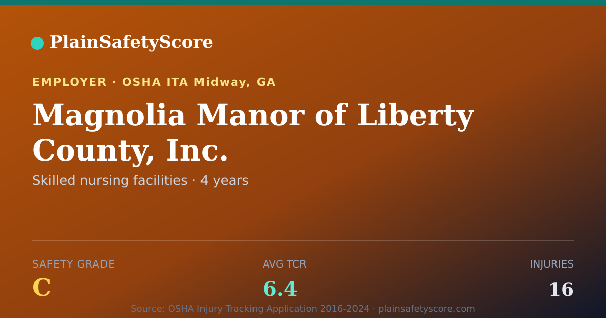 Shareable card for Magnolia Manor of Liberty County, Inc. Safety Grade C