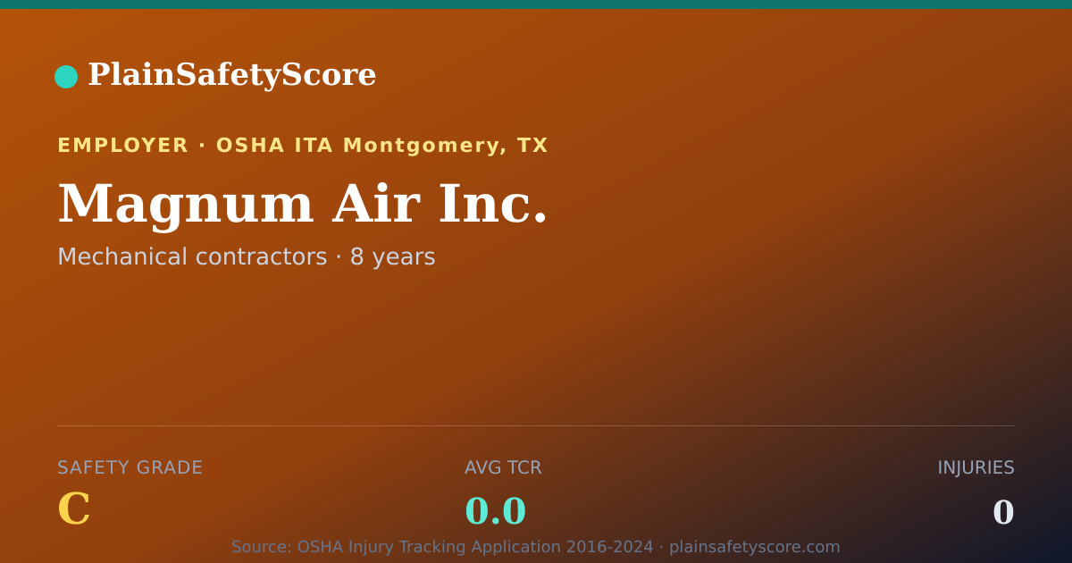 Shareable card for Magnum Air Inc. Safety Grade C (TCR 0.0)