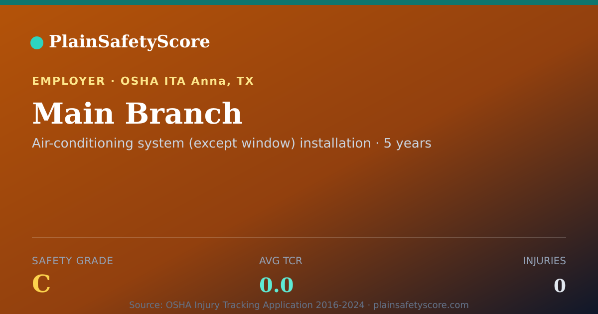Shareable card for Main Branch Safety Grade C (TCR 0.0)