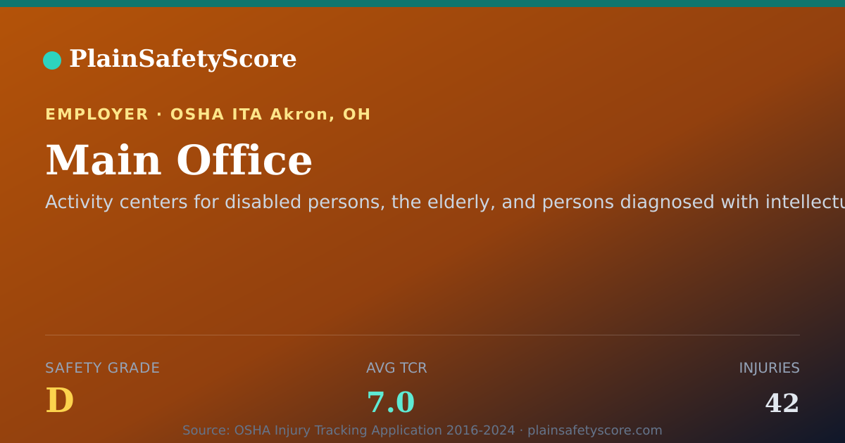 Shareable card for Main Office Safety Grade D (TCR 7.0)