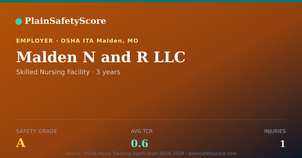 Shareable card for Malden N and R LLC Safety Grade A (TCR 0.6)