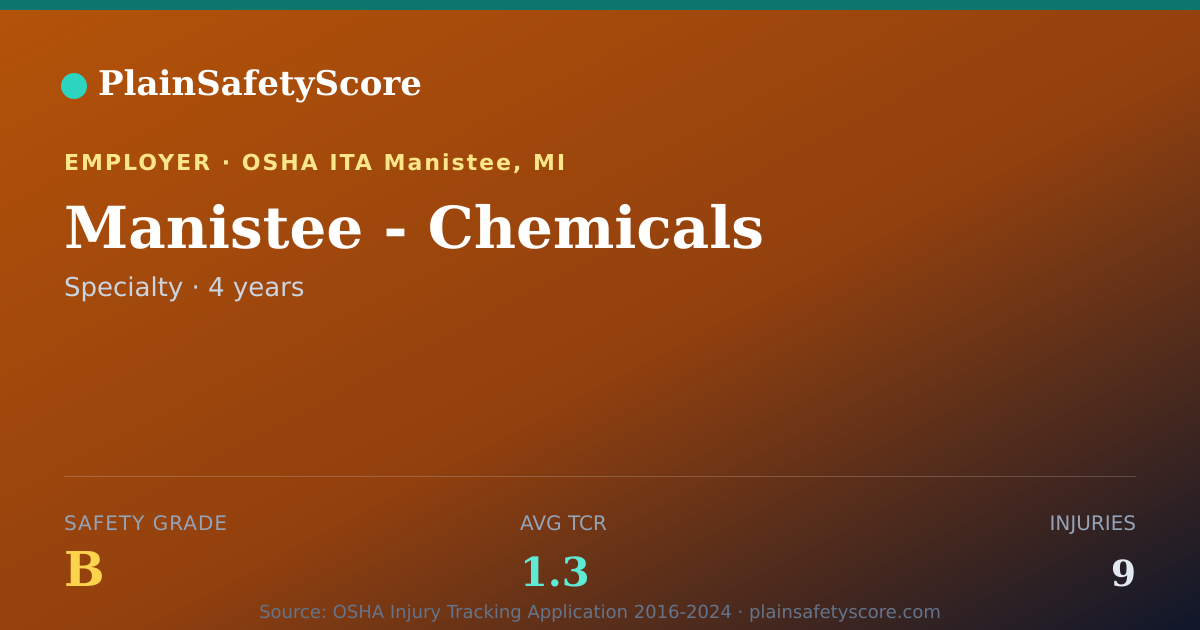 Shareable card for Manistee - Chemicals Safety Grade B (TCR 1.3)