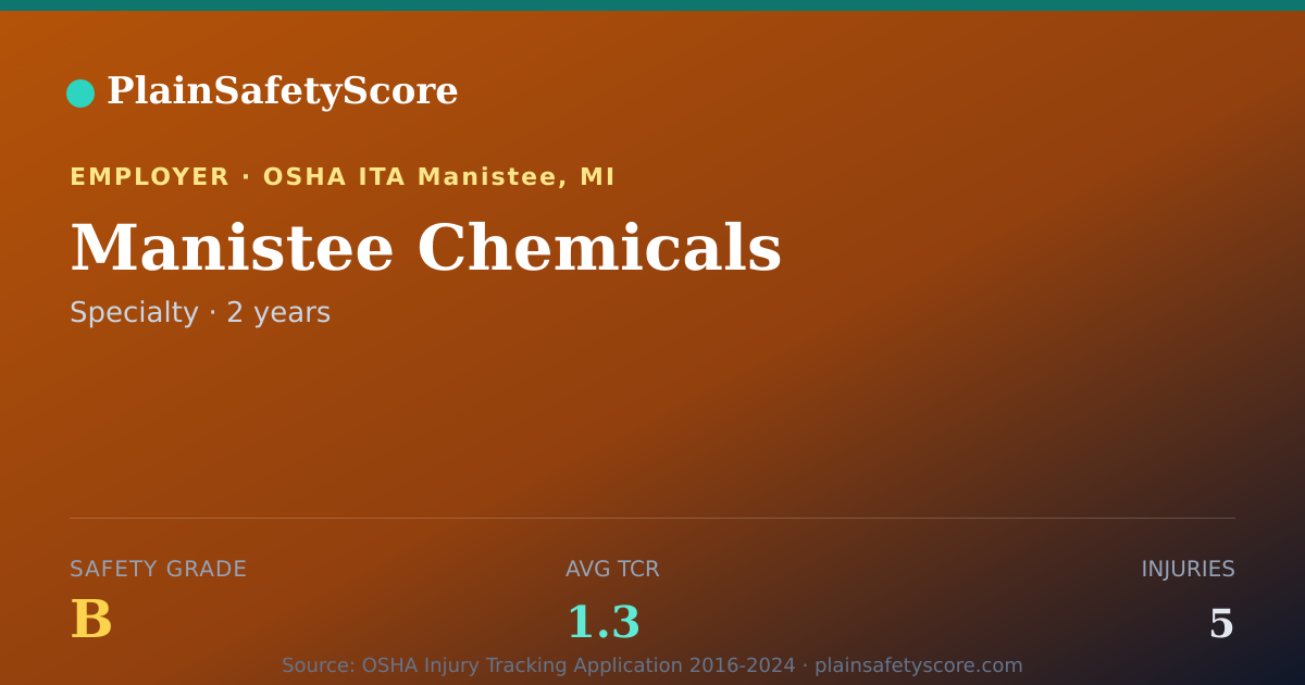 Shareable card for Manistee Chemicals Safety Grade B (TCR 1.3)