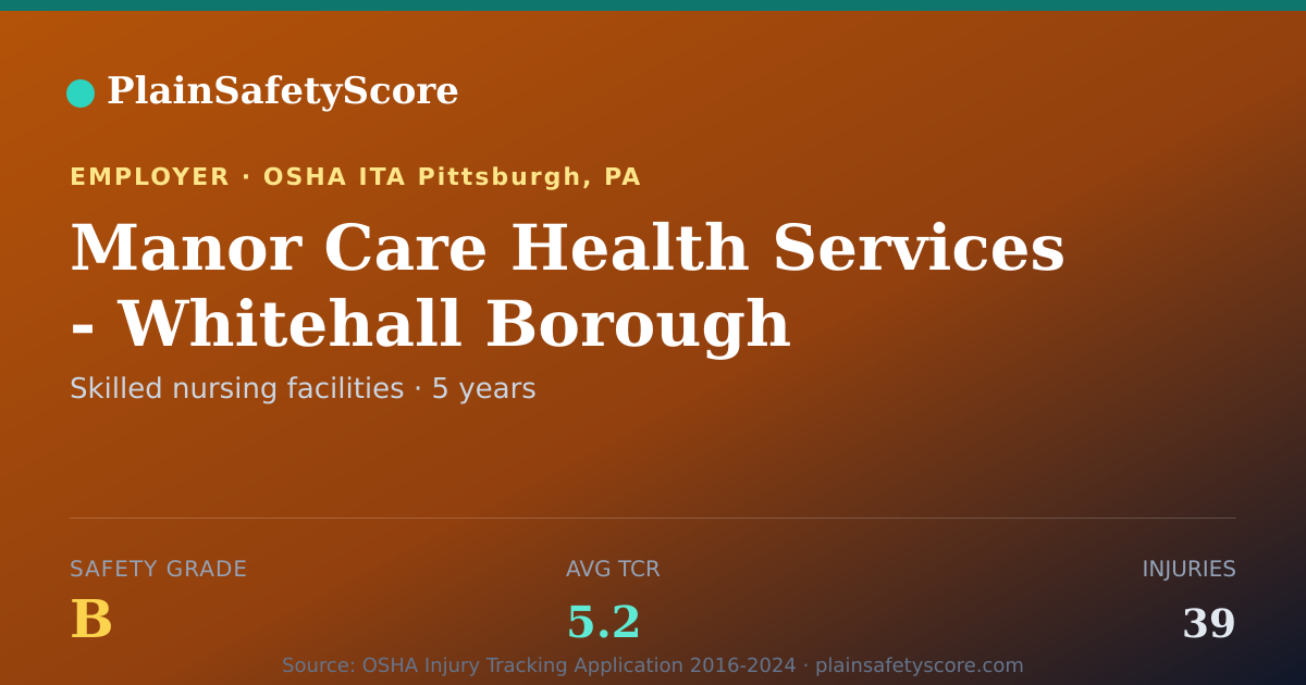 Shareable card for Manor Care Health Services - Whitehall Borough safety grade