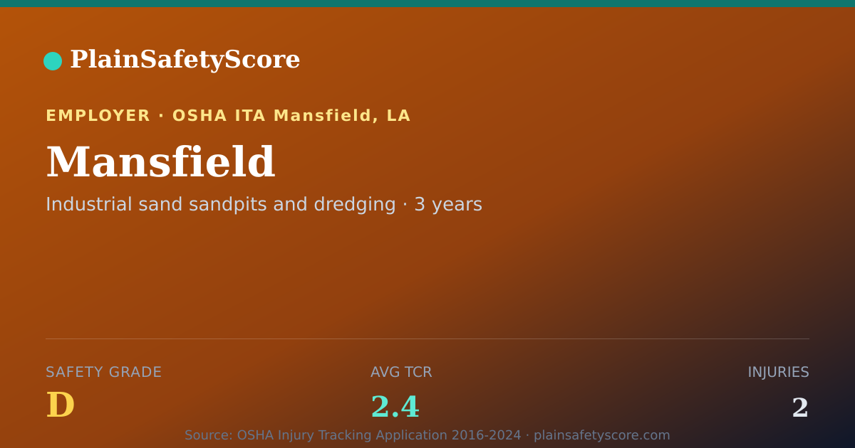 Shareable card for Mansfield Safety Grade D (TCR 2.4)