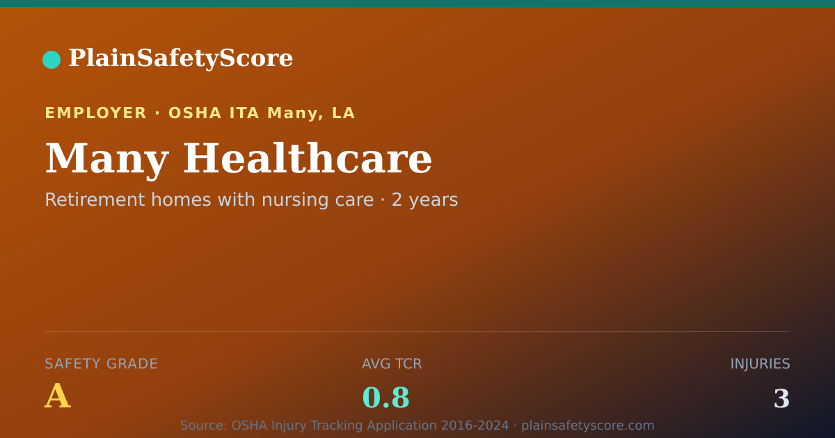Shareable card for Many Healthcare Safety Grade A (TCR 0.8)