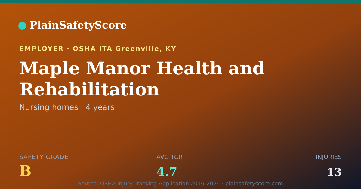 Shareable card for Maple Manor Health and Rehabilitation Safety Grade B