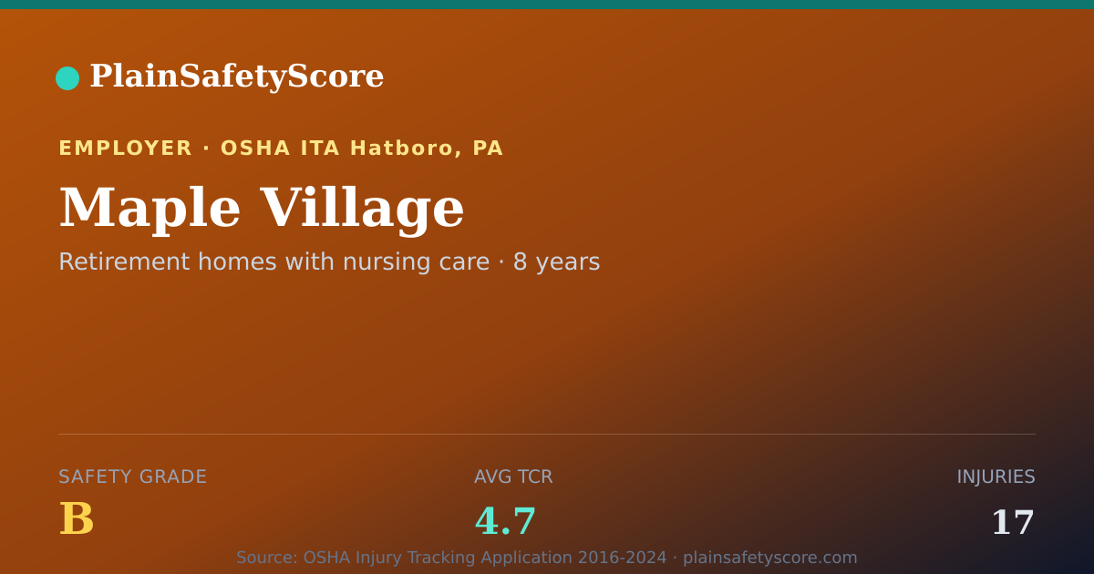 Shareable card for Maple Village Safety Grade B (TCR 4.7)