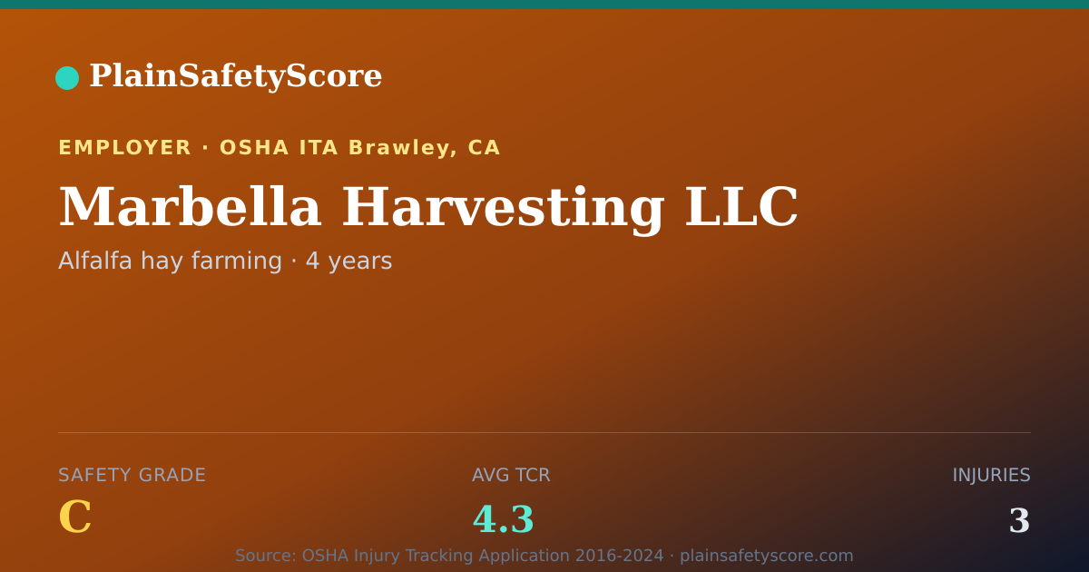 Shareable card for Marbella Harvesting LLC Safety Grade C (TCR 4.3)