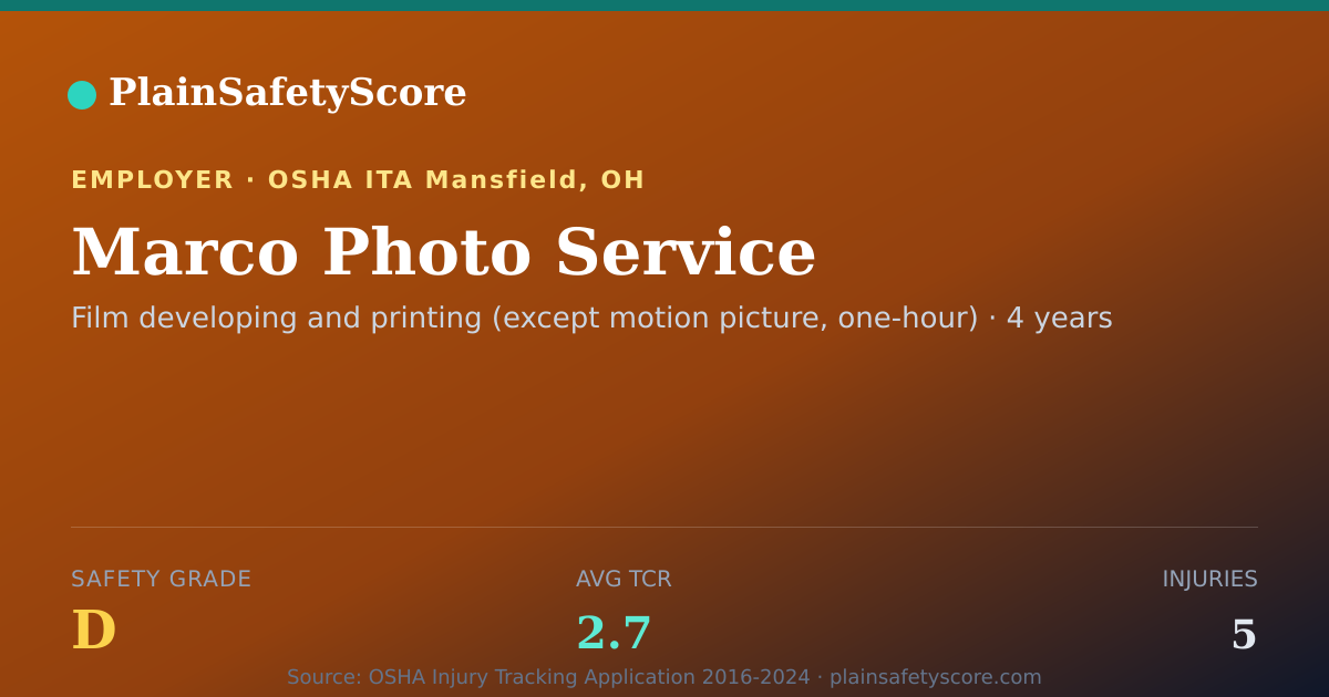 Shareable card for Marco Photo Service Safety Grade D (TCR 2.7)