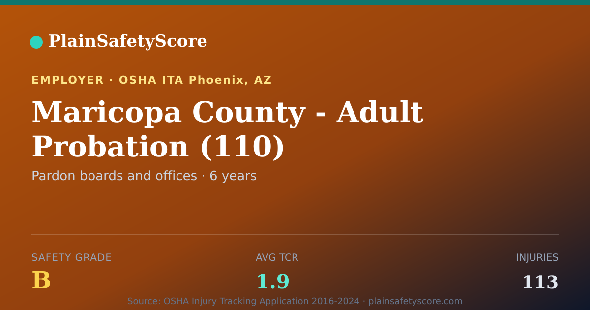 Shareable card for Maricopa County - Adult Probation (110) Safety Grade B