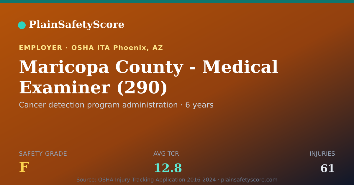Shareable card for Maricopa County - Medical Examiner (290) Safety Grade F