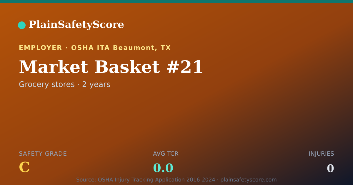 Shareable card for Market Basket #21 Safety Grade C (TCR 0.0)