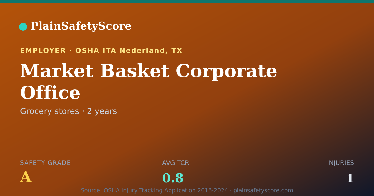 Shareable card for Market Basket Corporate Office Safety Grade A (TCR 0.8)