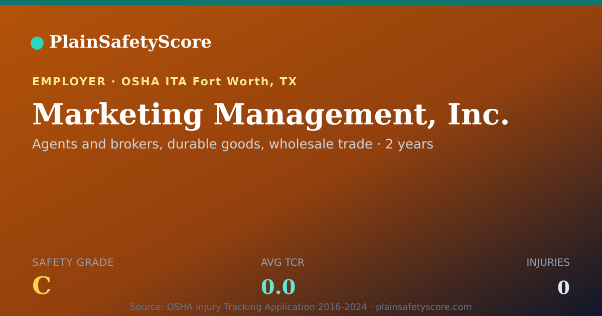 Shareable card for Marketing Management, Inc. Safety Grade C (TCR 0.0)