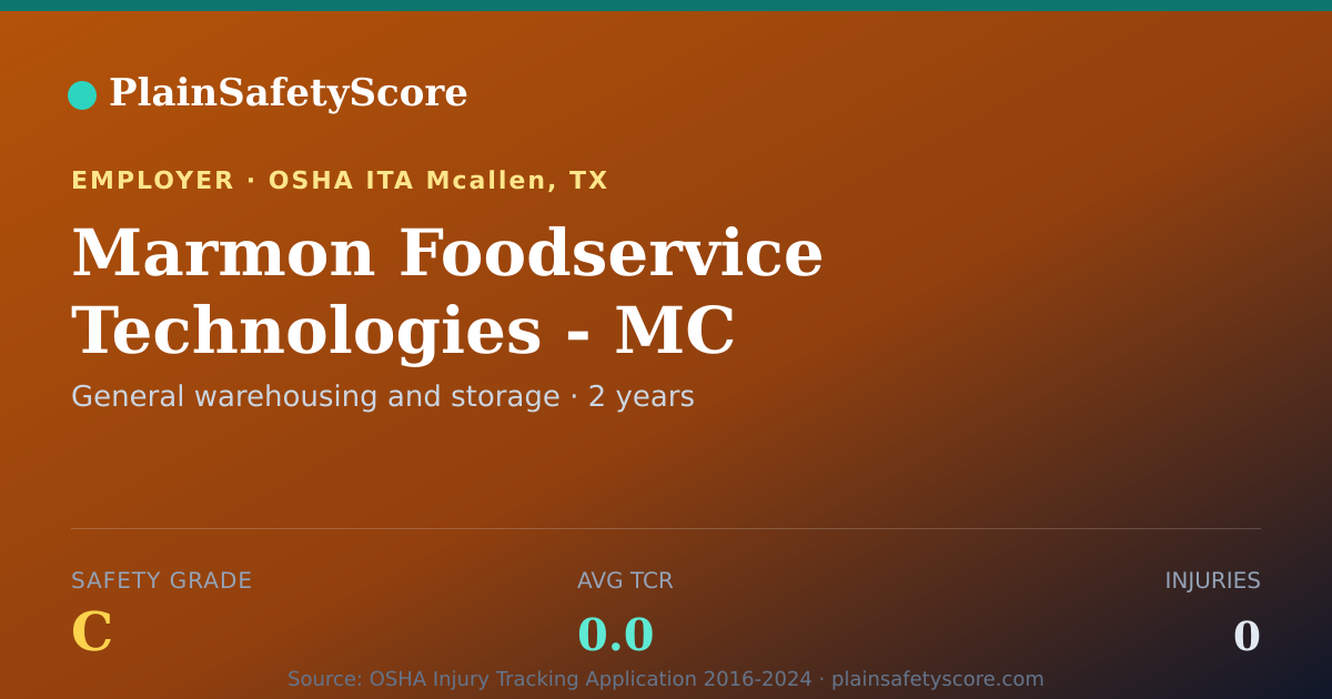 Shareable card for Marmon Foodservice Technologies - MC Safety Grade C