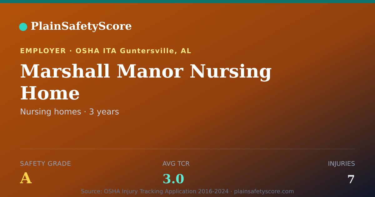 Shareable card for Marshall Manor Nursing Home Safety Grade A (TCR 3.0)