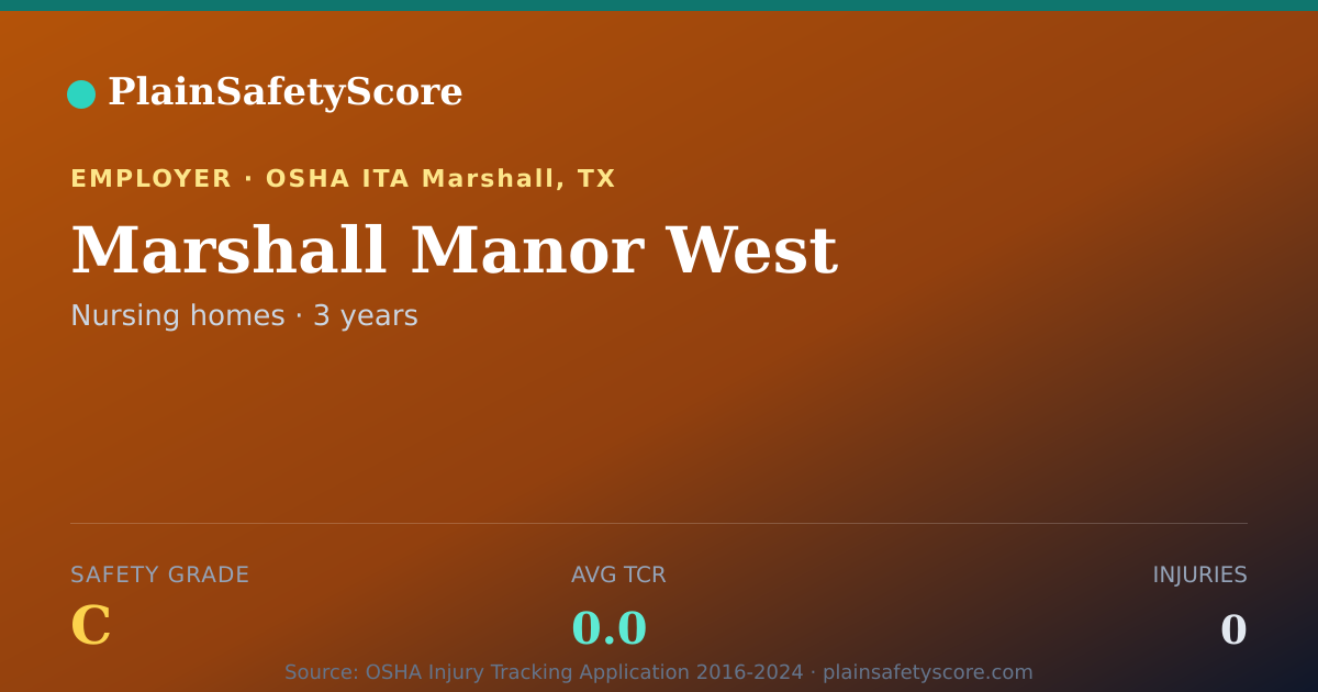 Shareable card for Marshall Manor West Safety Grade C (TCR 0.0)
