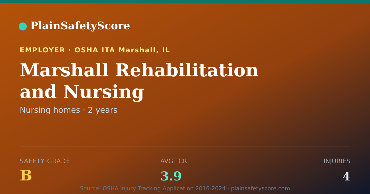 Shareable card for Marshall Rehabilitation and Nursing Safety Grade B (TCR 3.9)
