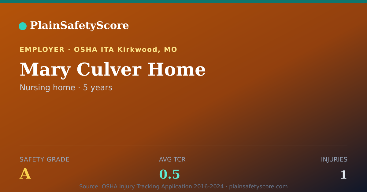Shareable card for Mary Culver Home Safety Grade A (TCR 0.5)