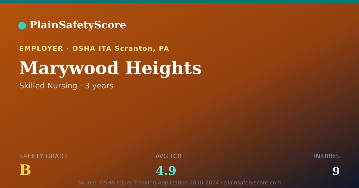 Shareable card for Marywood Heights Safety Grade B (TCR 4.9)