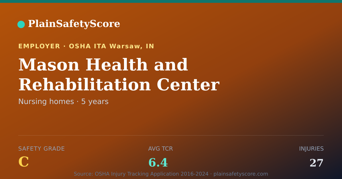 Shareable card for Mason Health and Rehabilitation Center Safety Grade C