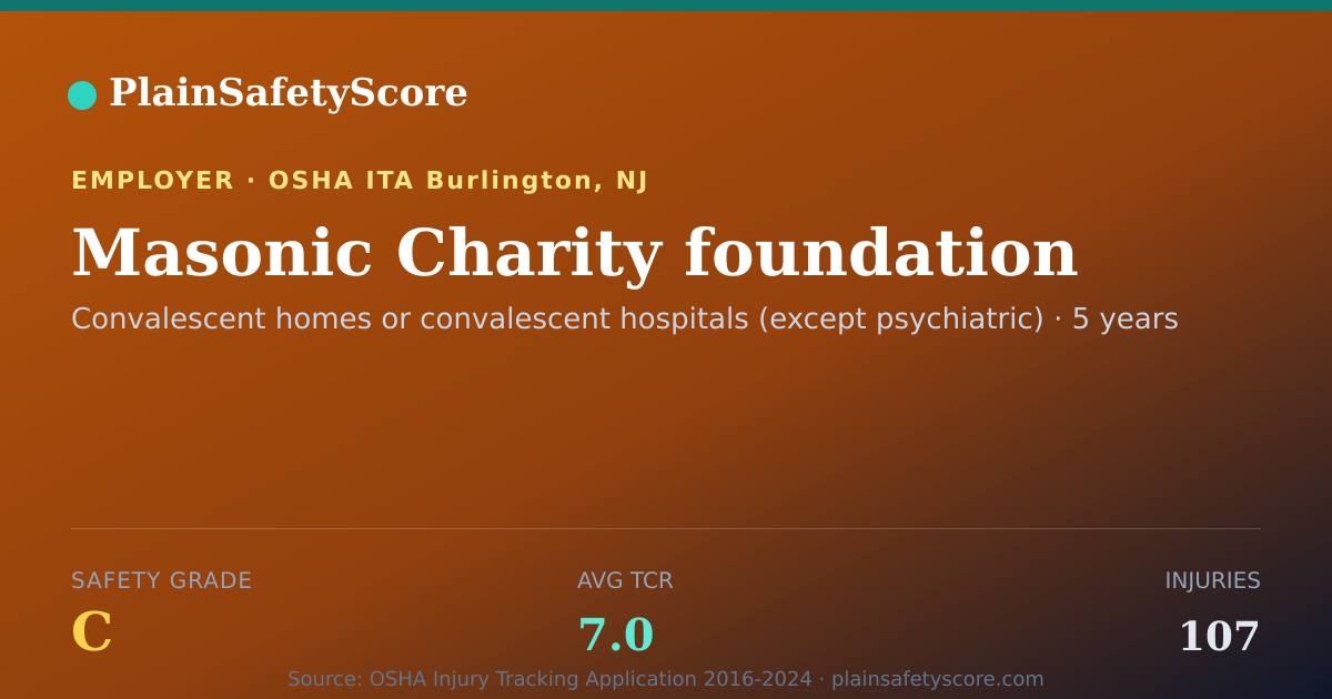 Shareable card for Masonic Charity foundation Safety Grade C (TCR 7.0)