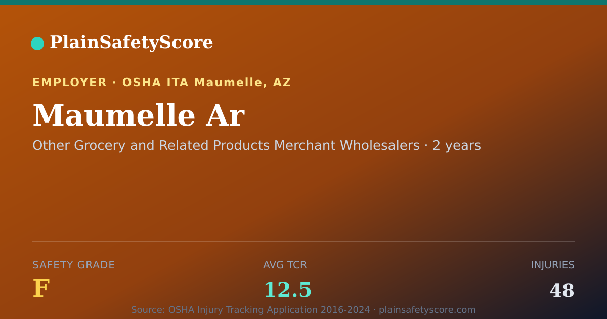 Shareable card for Maumelle Ar Safety Grade F (TCR 12.5)
