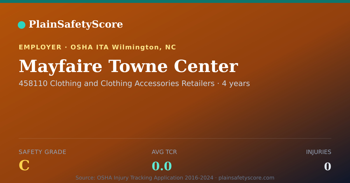 Shareable card for Mayfaire Towne Center Safety Grade C (TCR 0.0)