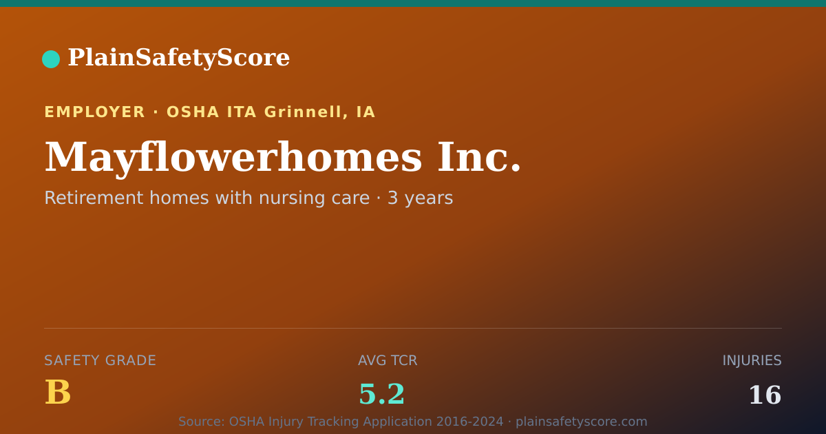 Shareable card for Mayflowerhomes Inc. Safety Grade B (TCR 5.2)