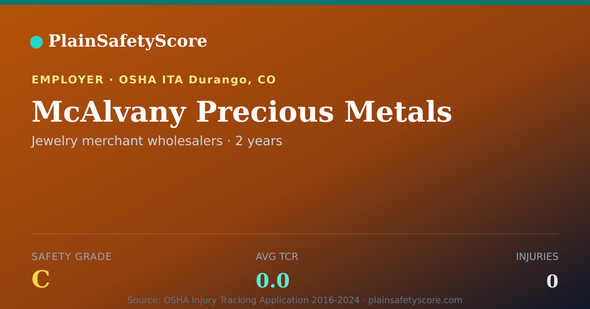 Shareable card for McAlvany Precious Metals Safety Grade C (TCR 0.0)