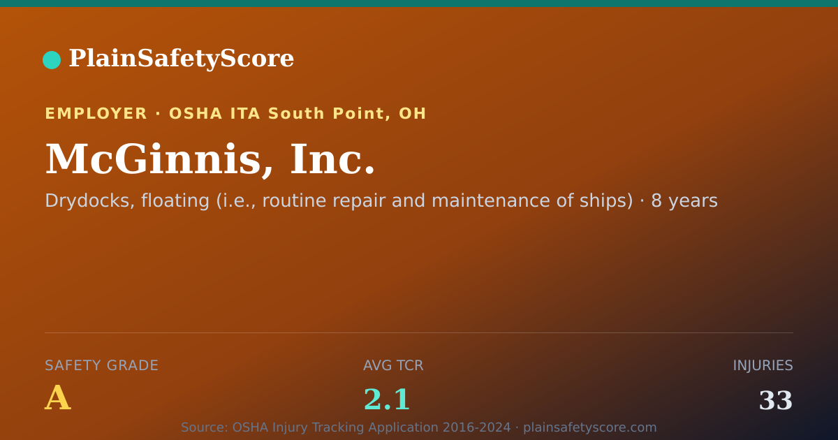 Shareable card for McGinnis, Inc. Safety Grade A (TCR 2.1)